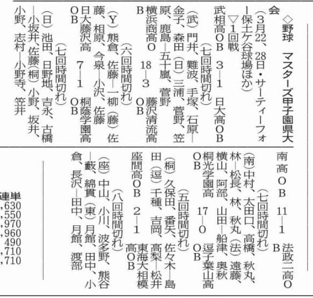 南高と法政二高のバッテリーが逆